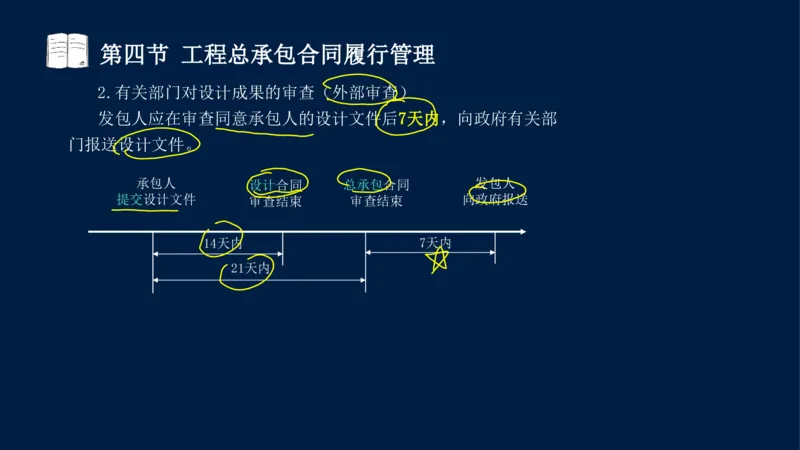 总-2025--监理工程师-合同管理-冲刺串讲_监理工程师_2025监理工程师_2025年监理工程师SVIP_2025年监理合同管理SVIP_04-冲刺串讲✿考点强化✿小灶集训_讲义