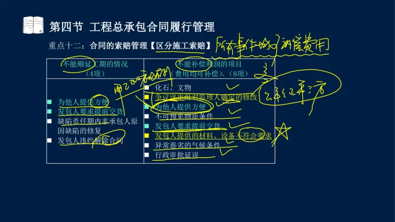 总-2025--监理工程师-合同管理-冲刺串讲_监理工程师_2025监理工程师_2025年监理工程师SVIP_2025年监理合同管理SVIP_04-冲刺串讲✿考点强化✿小灶集训_讲义
