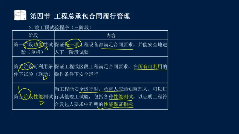总-2025--监理工程师-合同管理-冲刺串讲_监理工程师_2025监理工程师_2025年监理工程师SVIP_2025年监理合同管理SVIP_04-冲刺串讲✿考点强化✿小灶集训_讲义