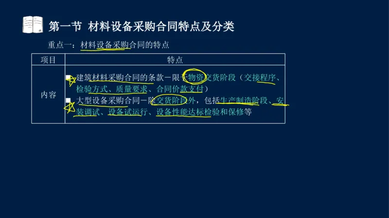 总-2025--监理工程师-合同管理-冲刺串讲_监理工程师_2025监理工程师_2025年监理工程师SVIP_2025年监理合同管理SVIP_04-冲刺串讲✿考点强化✿小灶集训_讲义