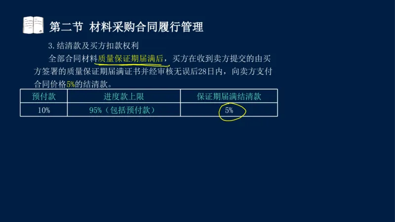 总-2025--监理工程师-合同管理-冲刺串讲_监理工程师_2025监理工程师_2025年监理工程师SVIP_2025年监理合同管理SVIP_04-冲刺串讲✿考点强化✿小灶集训_讲义