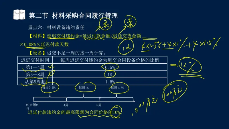 总-2025--监理工程师-合同管理-冲刺串讲_监理工程师_2025监理工程师_2025年监理工程师SVIP_2025年监理合同管理SVIP_04-冲刺串讲✿考点强化✿小灶集训_讲义