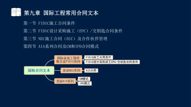 总-2025--监理工程师-合同管理-冲刺串讲_监理工程师_2025监理工程师_2025年监理工程师SVIP_2025年监理合同管理SVIP_04-冲刺串讲✿考点强化✿小灶集训_讲义