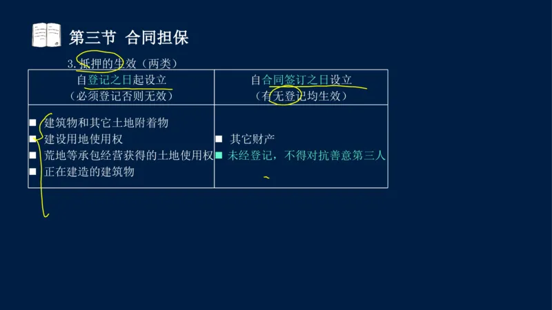 总-2025--监理工程师-合同管理-冲刺串讲_监理工程师_2025监理工程师_2025年监理工程师SVIP_2025年监理合同管理SVIP_04-冲刺串讲✿考点强化✿小灶集训_讲义