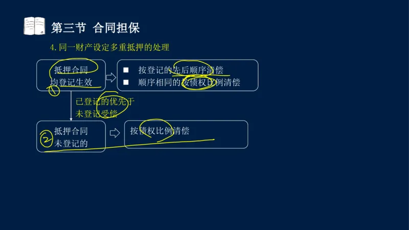 总-2025--监理工程师-合同管理-冲刺串讲_监理工程师_2025监理工程师_2025年监理工程师SVIP_2025年监理合同管理SVIP_04-冲刺串讲✿考点强化✿小灶集训_讲义