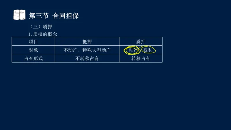总-2025--监理工程师-合同管理-冲刺串讲_监理工程师_2025监理工程师_2025年监理工程师SVIP_2025年监理合同管理SVIP_04-冲刺串讲✿考点强化✿小灶集训_讲义