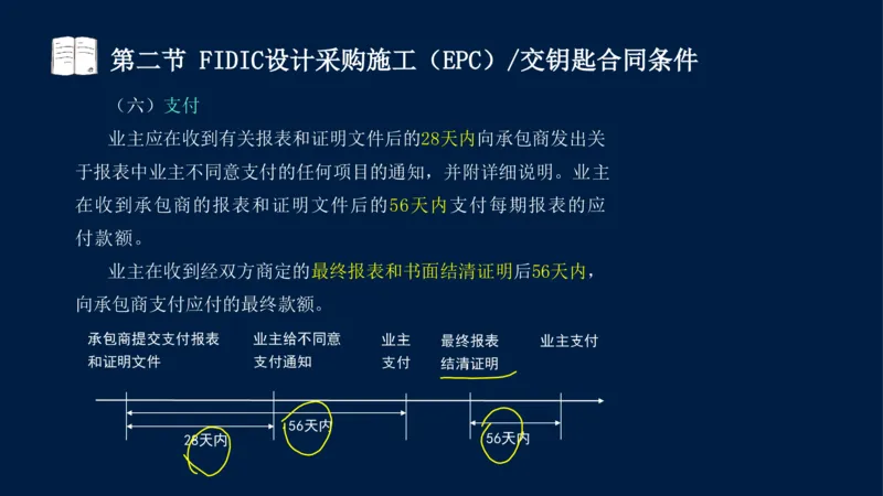 总-2025--监理工程师-合同管理-冲刺串讲_监理工程师_2025监理工程师_2025年监理工程师SVIP_2025年监理合同管理SVIP_04-冲刺串讲✿考点强化✿小灶集训_讲义
