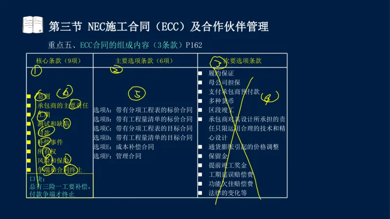 总-2025--监理工程师-合同管理-冲刺串讲_监理工程师_2025监理工程师_2025年监理工程师SVIP_2025年监理合同管理SVIP_04-冲刺串讲✿考点强化✿小灶集训_讲义