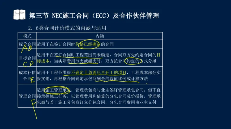 总-2025--监理工程师-合同管理-冲刺串讲_监理工程师_2025监理工程师_2025年监理工程师SVIP_2025年监理合同管理SVIP_04-冲刺串讲✿考点强化✿小灶集训_讲义