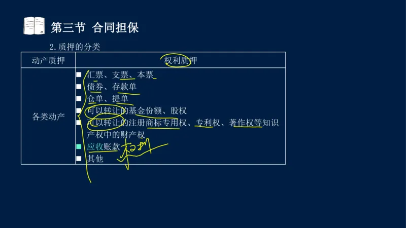 总-2025--监理工程师-合同管理-冲刺串讲_监理工程师_2025监理工程师_2025年监理工程师SVIP_2025年监理合同管理SVIP_04-冲刺串讲✿考点强化✿小灶集训_讲义