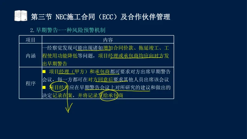 总-2025--监理工程师-合同管理-冲刺串讲_监理工程师_2025监理工程师_2025年监理工程师SVIP_2025年监理合同管理SVIP_04-冲刺串讲✿考点强化✿小灶集训_讲义