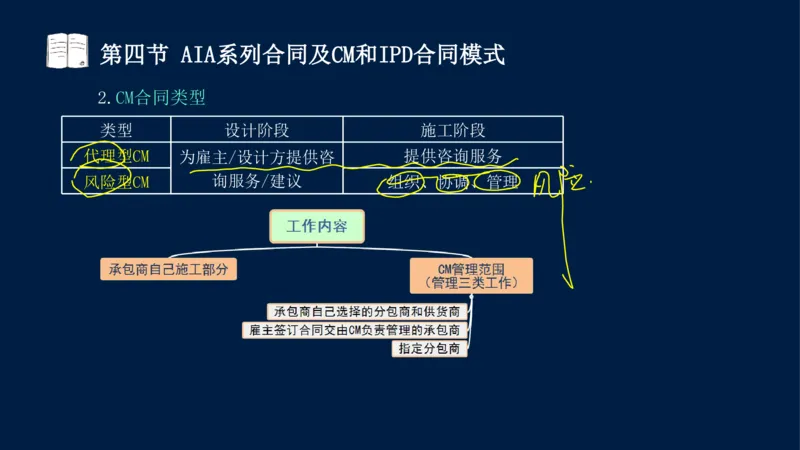 总-2025--监理工程师-合同管理-冲刺串讲_监理工程师_2025监理工程师_2025年监理工程师SVIP_2025年监理合同管理SVIP_04-冲刺串讲✿考点强化✿小灶集训_讲义