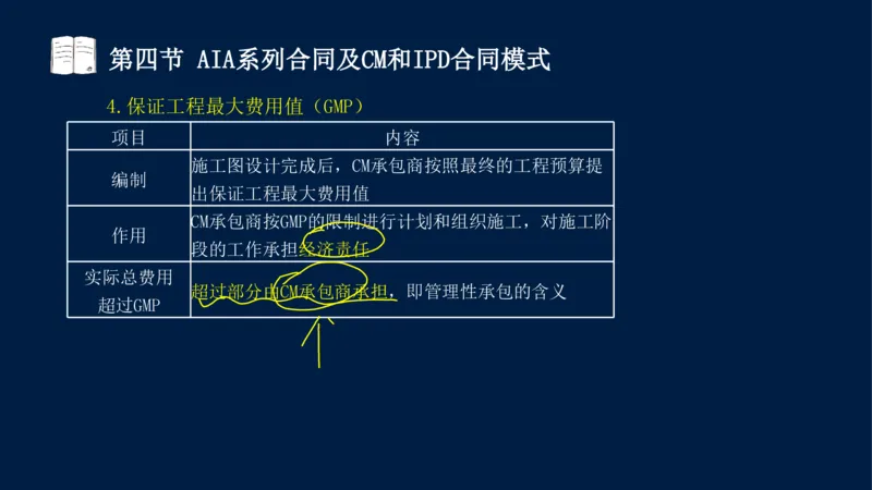 总-2025--监理工程师-合同管理-冲刺串讲_监理工程师_2025监理工程师_2025年监理工程师SVIP_2025年监理合同管理SVIP_04-冲刺串讲✿考点强化✿小灶集训_讲义
