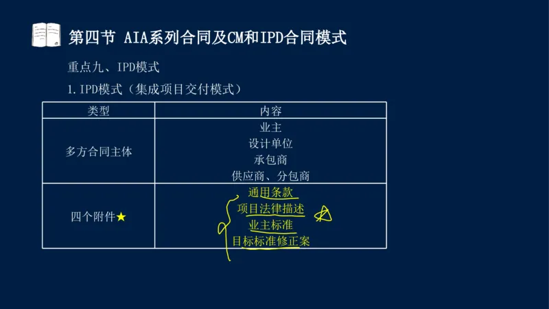 总-2025--监理工程师-合同管理-冲刺串讲_监理工程师_2025监理工程师_2025年监理工程师SVIP_2025年监理合同管理SVIP_04-冲刺串讲✿考点强化✿小灶集训_讲义