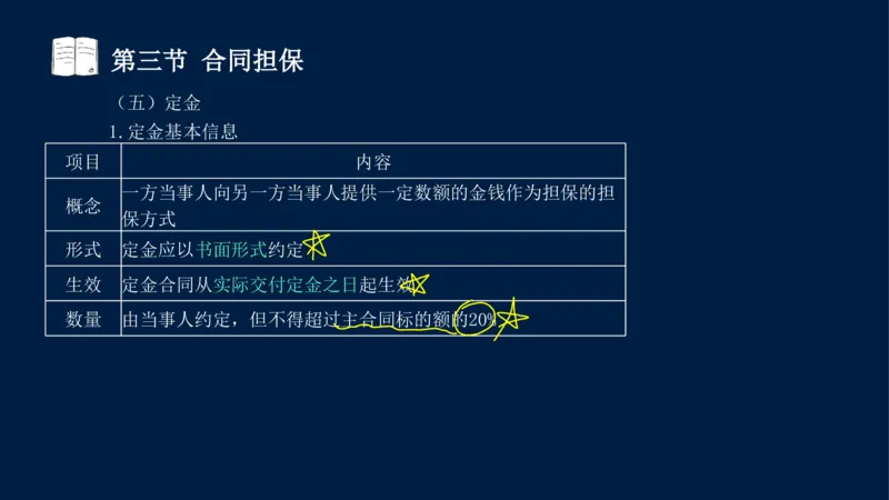 总-2025--监理工程师-合同管理-冲刺串讲_监理工程师_2025监理工程师_2025年监理工程师SVIP_2025年监理合同管理SVIP_04-冲刺串讲✿考点强化✿小灶集训_讲义
