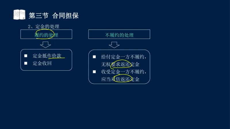 总-2025--监理工程师-合同管理-冲刺串讲_监理工程师_2025监理工程师_2025年监理工程师SVIP_2025年监理合同管理SVIP_04-冲刺串讲✿考点强化✿小灶集训_讲义