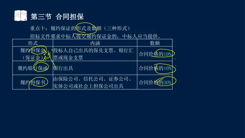 总-2025--监理工程师-合同管理-冲刺串讲_监理工程师_2025监理工程师_2025年监理工程师SVIP_2025年监理合同管理SVIP_04-冲刺串讲✿考点强化✿小灶集训_讲义