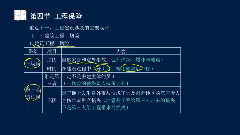 总-2025--监理工程师-合同管理-冲刺串讲_监理工程师_2025监理工程师_2025年监理工程师SVIP_2025年监理合同管理SVIP_04-冲刺串讲✿考点强化✿小灶集训_讲义