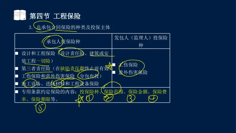 总-2025--监理工程师-合同管理-冲刺串讲_监理工程师_2025监理工程师_2025年监理工程师SVIP_2025年监理合同管理SVIP_04-冲刺串讲✿考点强化✿小灶集训_讲义