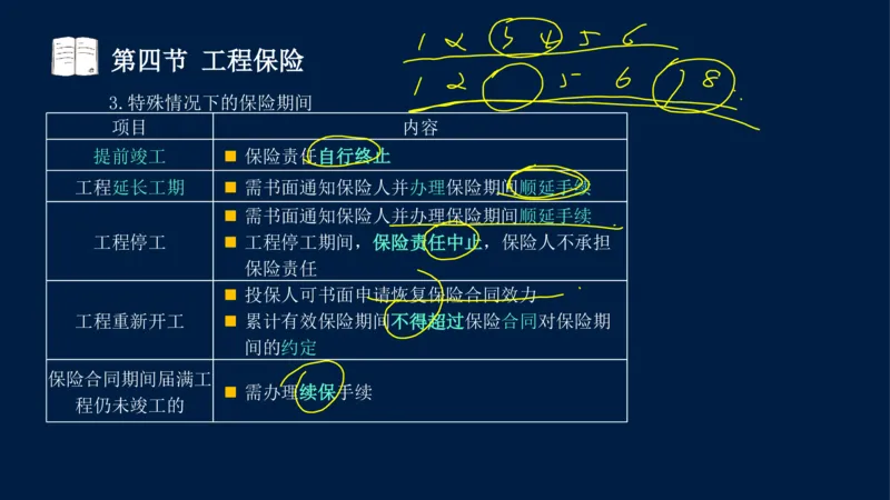 总-2025--监理工程师-合同管理-冲刺串讲_监理工程师_2025监理工程师_2025年监理工程师SVIP_2025年监理合同管理SVIP_04-冲刺串讲✿考点强化✿小灶集训_讲义