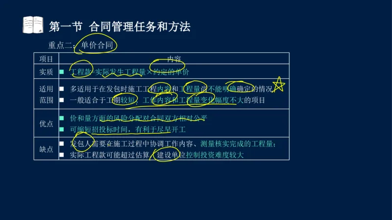 总-2025--监理工程师-合同管理-冲刺串讲_监理工程师_2025监理工程师_2025年监理工程师SVIP_2025年监理合同管理SVIP_04-冲刺串讲✿考点强化✿小灶集训_讲义