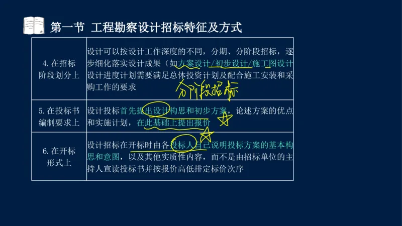 总-2025--监理工程师-合同管理-冲刺串讲_监理工程师_2025监理工程师_2025年监理工程师SVIP_2025年监理合同管理SVIP_04-冲刺串讲✿考点强化✿小灶集训_讲义