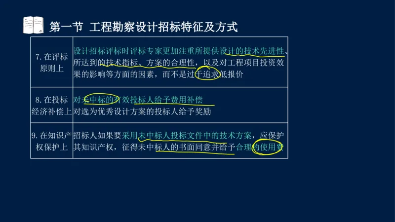 总-2025--监理工程师-合同管理-冲刺串讲_监理工程师_2025监理工程师_2025年监理工程师SVIP_2025年监理合同管理SVIP_04-冲刺串讲✿考点强化✿小灶集训_讲义
