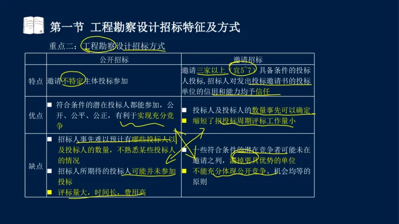 总-2025--监理工程师-合同管理-冲刺串讲_监理工程师_2025监理工程师_2025年监理工程师SVIP_2025年监理合同管理SVIP_04-冲刺串讲✿考点强化✿小灶集训_讲义