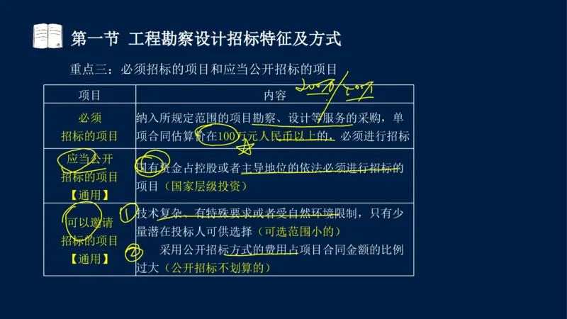 总-2025--监理工程师-合同管理-冲刺串讲_监理工程师_2025监理工程师_2025年监理工程师SVIP_2025年监理合同管理SVIP_04-冲刺串讲✿考点强化✿小灶集训_讲义