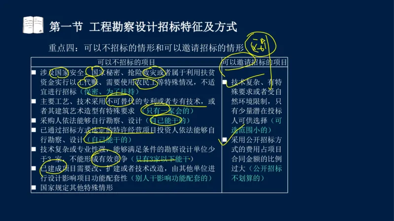 总-2025--监理工程师-合同管理-冲刺串讲_监理工程师_2025监理工程师_2025年监理工程师SVIP_2025年监理合同管理SVIP_04-冲刺串讲✿考点强化✿小灶集训_讲义