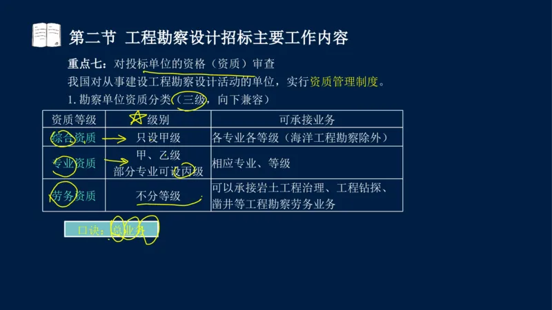 总-2025--监理工程师-合同管理-冲刺串讲_监理工程师_2025监理工程师_2025年监理工程师SVIP_2025年监理合同管理SVIP_04-冲刺串讲✿考点强化✿小灶集训_讲义