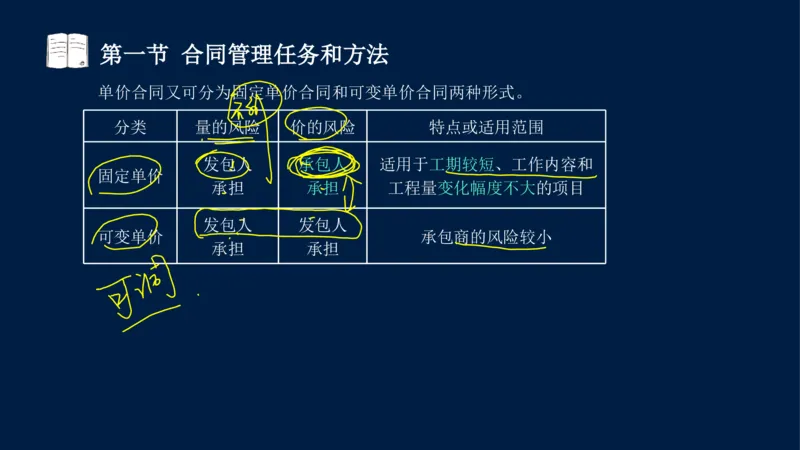总-2025--监理工程师-合同管理-冲刺串讲_监理工程师_2025监理工程师_2025年监理工程师SVIP_2025年监理合同管理SVIP_04-冲刺串讲✿考点强化✿小灶集训_讲义