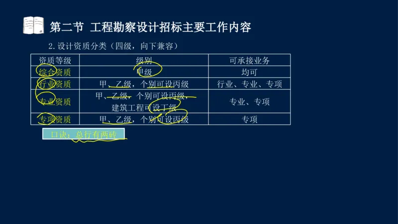 总-2025--监理工程师-合同管理-冲刺串讲_监理工程师_2025监理工程师_2025年监理工程师SVIP_2025年监理合同管理SVIP_04-冲刺串讲✿考点强化✿小灶集训_讲义