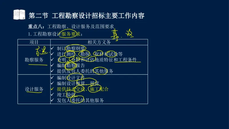 总-2025--监理工程师-合同管理-冲刺串讲_监理工程师_2025监理工程师_2025年监理工程师SVIP_2025年监理合同管理SVIP_04-冲刺串讲✿考点强化✿小灶集训_讲义