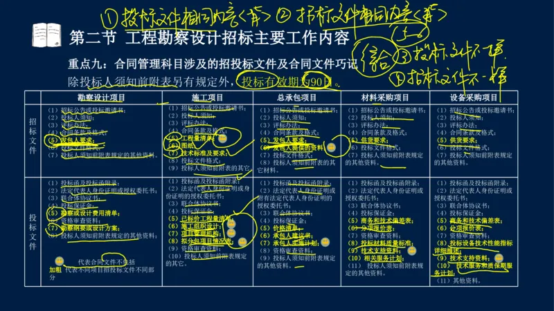 总-2025--监理工程师-合同管理-冲刺串讲_监理工程师_2025监理工程师_2025年监理工程师SVIP_2025年监理合同管理SVIP_04-冲刺串讲✿考点强化✿小灶集训_讲义
