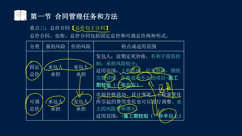 总-2025--监理工程师-合同管理-冲刺串讲_监理工程师_2025监理工程师_2025年监理工程师SVIP_2025年监理合同管理SVIP_04-冲刺串讲✿考点强化✿小灶集训_讲义