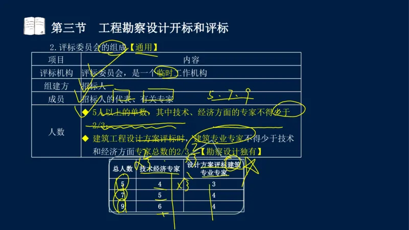 总-2025--监理工程师-合同管理-冲刺串讲_监理工程师_2025监理工程师_2025年监理工程师SVIP_2025年监理合同管理SVIP_04-冲刺串讲✿考点强化✿小灶集训_讲义