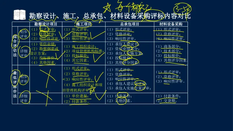 总-2025--监理工程师-合同管理-冲刺串讲_监理工程师_2025监理工程师_2025年监理工程师SVIP_2025年监理合同管理SVIP_04-冲刺串讲✿考点强化✿小灶集训_讲义