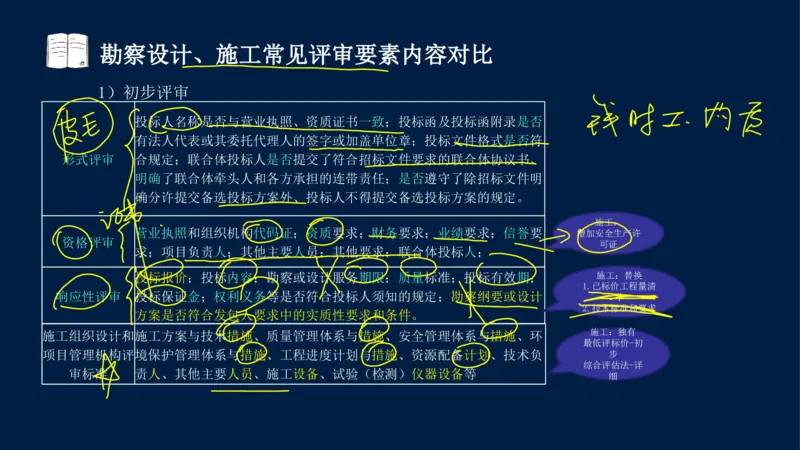 总-2025--监理工程师-合同管理-冲刺串讲_监理工程师_2025监理工程师_2025年监理工程师SVIP_2025年监理合同管理SVIP_04-冲刺串讲✿考点强化✿小灶集训_讲义
