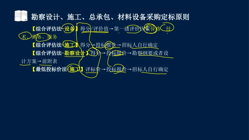 总-2025--监理工程师-合同管理-冲刺串讲_监理工程师_2025监理工程师_2025年监理工程师SVIP_2025年监理合同管理SVIP_04-冲刺串讲✿考点强化✿小灶集训_讲义