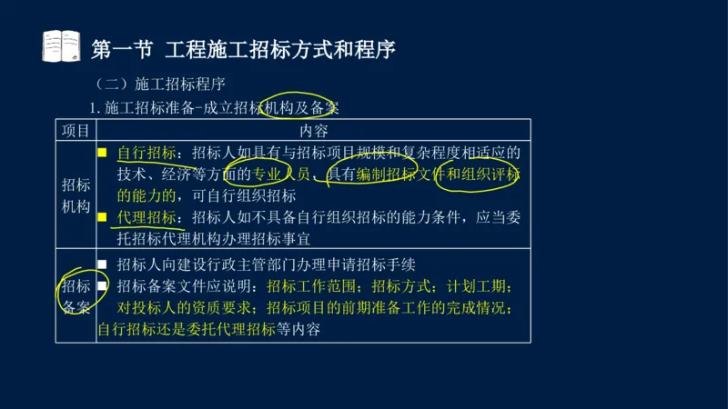 总-2025--监理工程师-合同管理-冲刺串讲_监理工程师_2025监理工程师_2025年监理工程师SVIP_2025年监理合同管理SVIP_04-冲刺串讲✿考点强化✿小灶集训_讲义