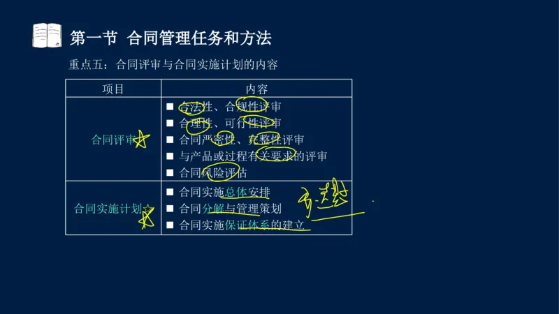 总-2025--监理工程师-合同管理-冲刺串讲_监理工程师_2025监理工程师_2025年监理工程师SVIP_2025年监理合同管理SVIP_04-冲刺串讲✿考点强化✿小灶集训_讲义
