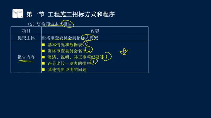 总-2025--监理工程师-合同管理-冲刺串讲_监理工程师_2025监理工程师_2025年监理工程师SVIP_2025年监理合同管理SVIP_04-冲刺串讲✿考点强化✿小灶集训_讲义