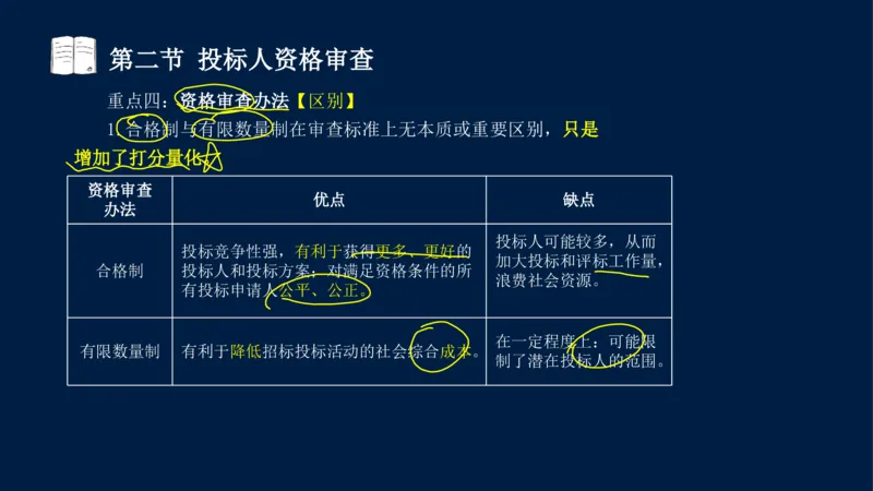 总-2025--监理工程师-合同管理-冲刺串讲_监理工程师_2025监理工程师_2025年监理工程师SVIP_2025年监理合同管理SVIP_04-冲刺串讲✿考点强化✿小灶集训_讲义