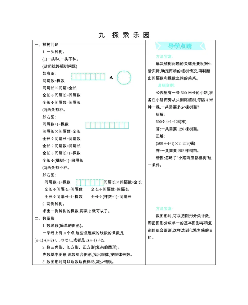 四年级上册数学冀教版知识要点_小学1-6年级全部试卷_数学_四年级_3-9-3、小学四年级数学上册_3-9-3-1、复习、知识点、归纳汇总_冀教版