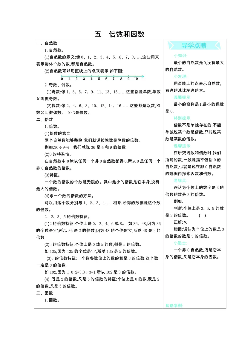 四年级上册数学冀教版知识要点_小学1-6年级全部试卷_数学_四年级_3-9-3、小学四年级数学上册_3-9-3-1、复习、知识点、归纳汇总_冀教版