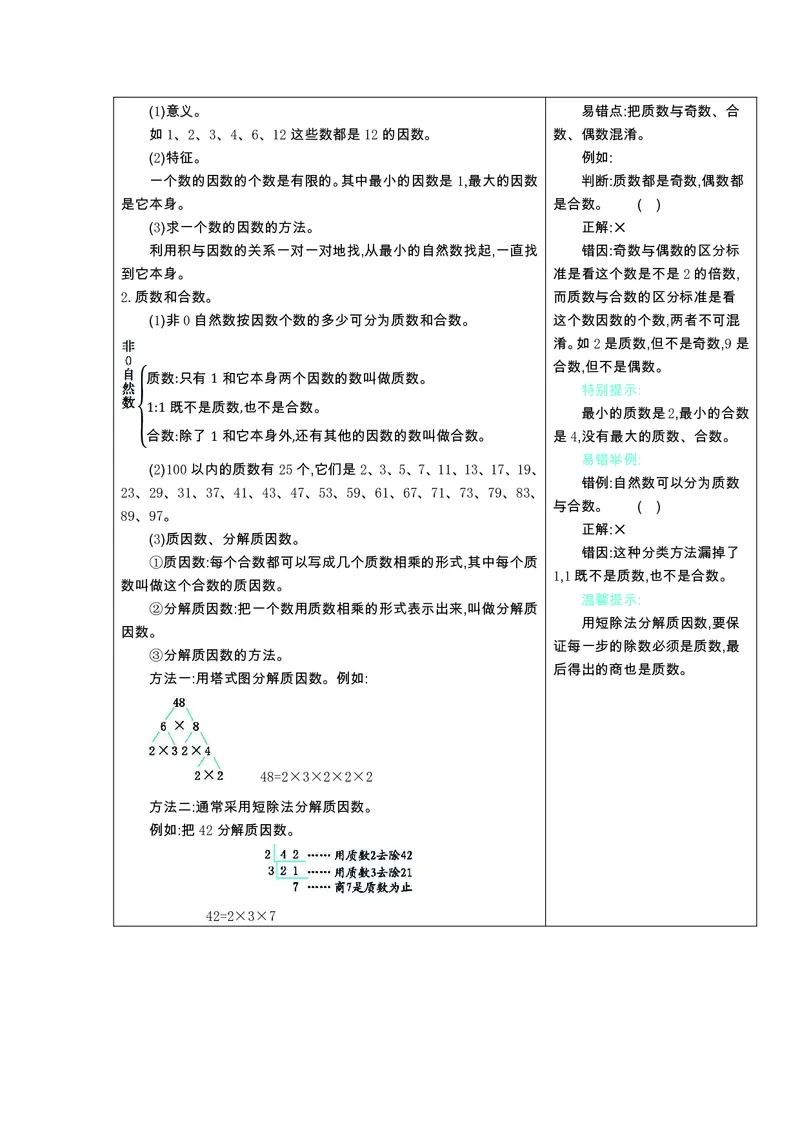 四年级上册数学冀教版知识要点_小学1-6年级全部试卷_数学_四年级_3-9-3、小学四年级数学上册_3-9-3-1、复习、知识点、归纳汇总_冀教版