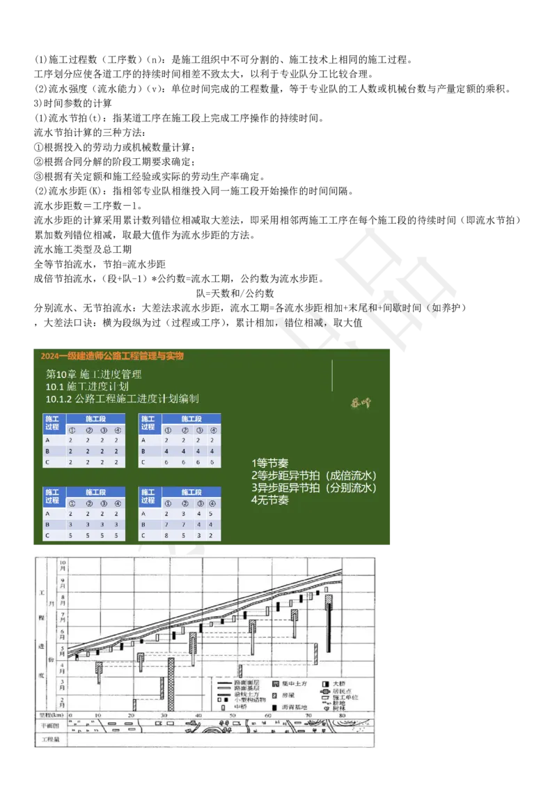 案例教材二十二考点_监理工程师_2025监理工程师_2025年监理工程师SVIP_2025年监理交通案例SVIP_02-基础精讲✿高端面授✿深度强化_04-交通案例《教材精讲班》茶叶SMR