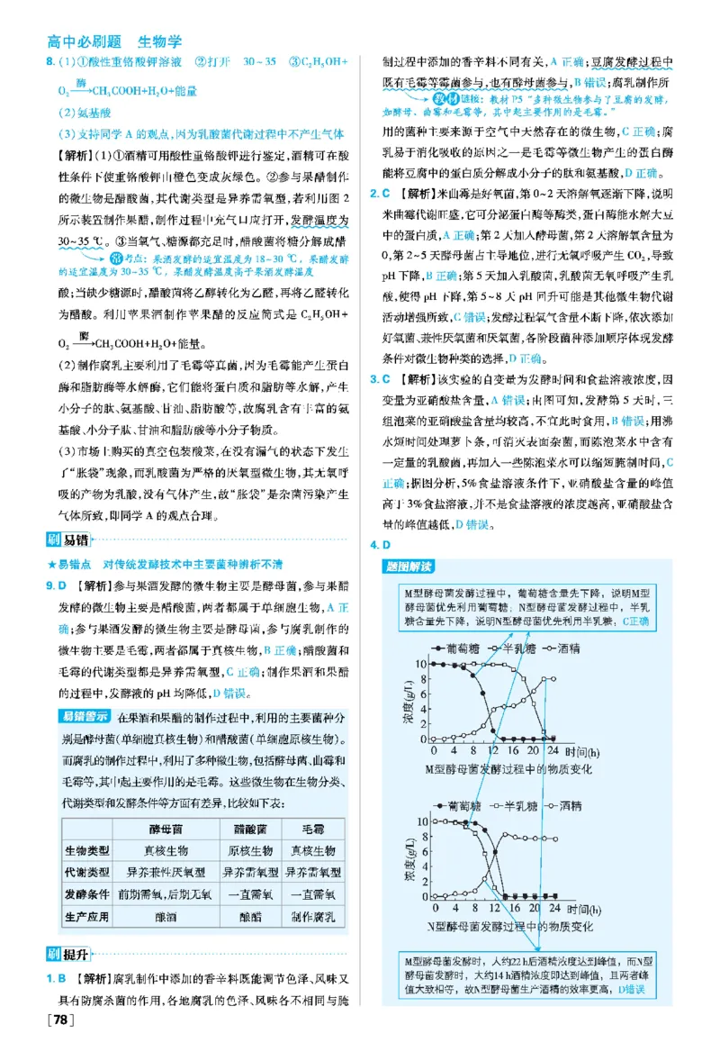 第1章发酵工程_生物_2026版高中必刷题生物人教版_2026春高中必刷题生物选修3RJ_答案生物选修三