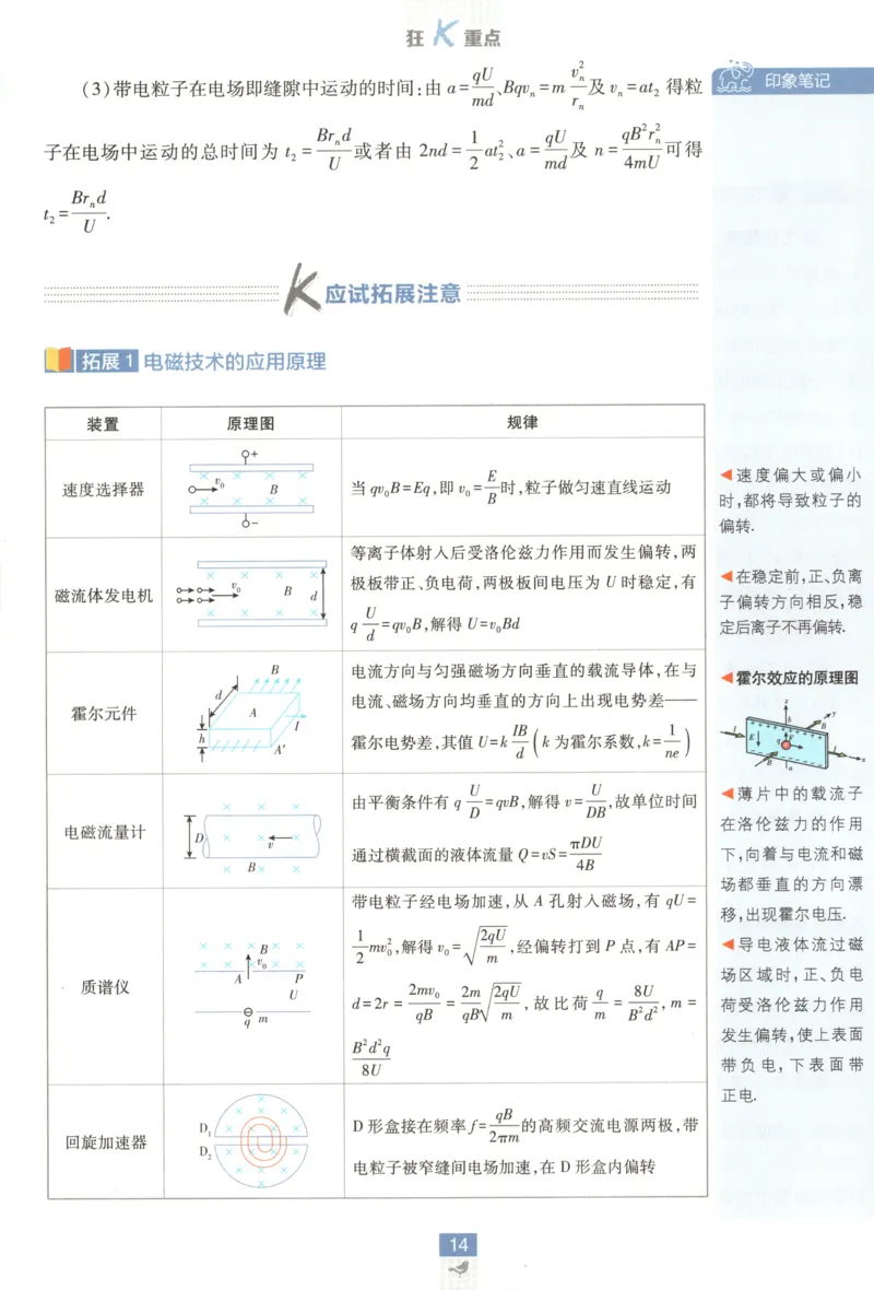 狂K重点_2026版高中必刷题_物理_2026版高中必刷题物理鲁科版_高中必刷题物理选修二LK
